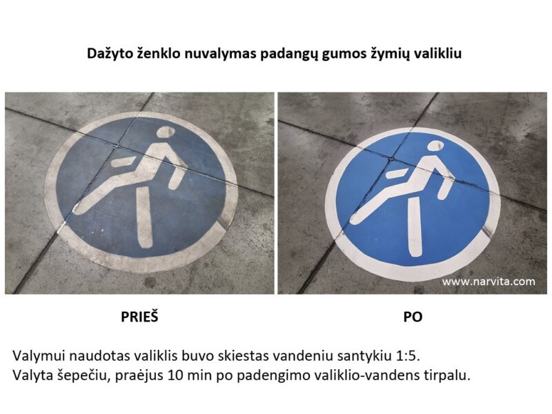 padangu-gumos-zymiu-valiklis-6
