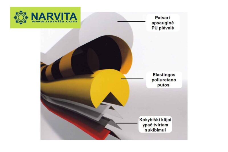 minksti-apsauginiai-kampiniai-profiliai-sandara